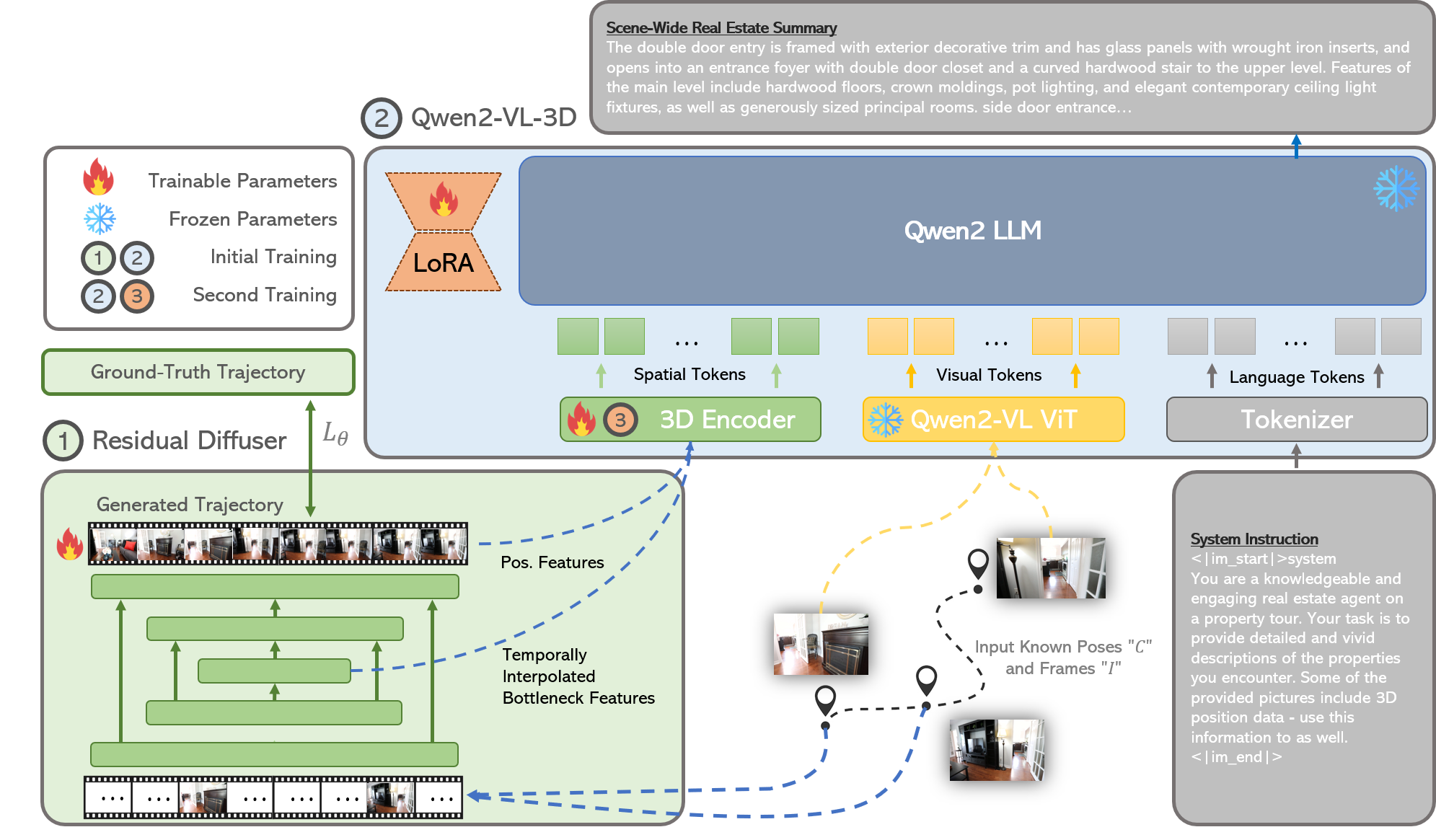 Qwen2-VL-3D Architecture